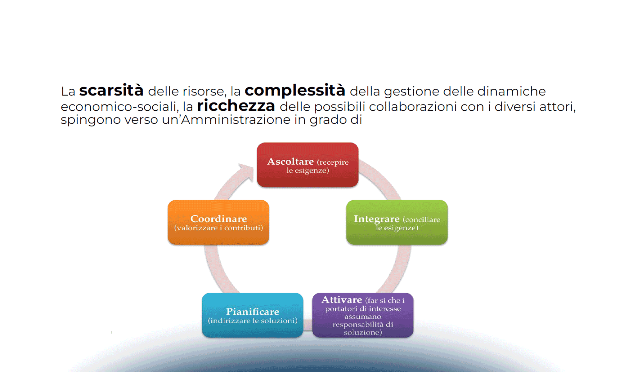 Società onlife e AI nella PA: le competenze necessarie